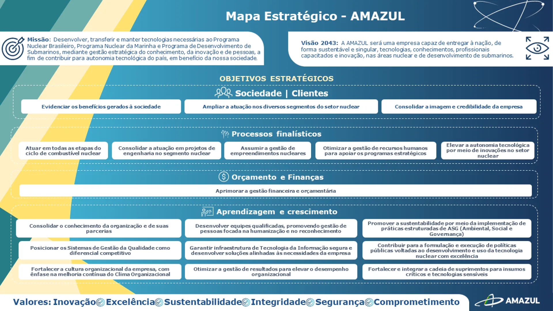 Mapa Estratégico